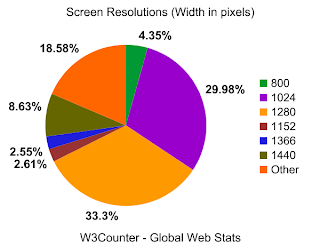 Screen width graph